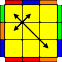 Y